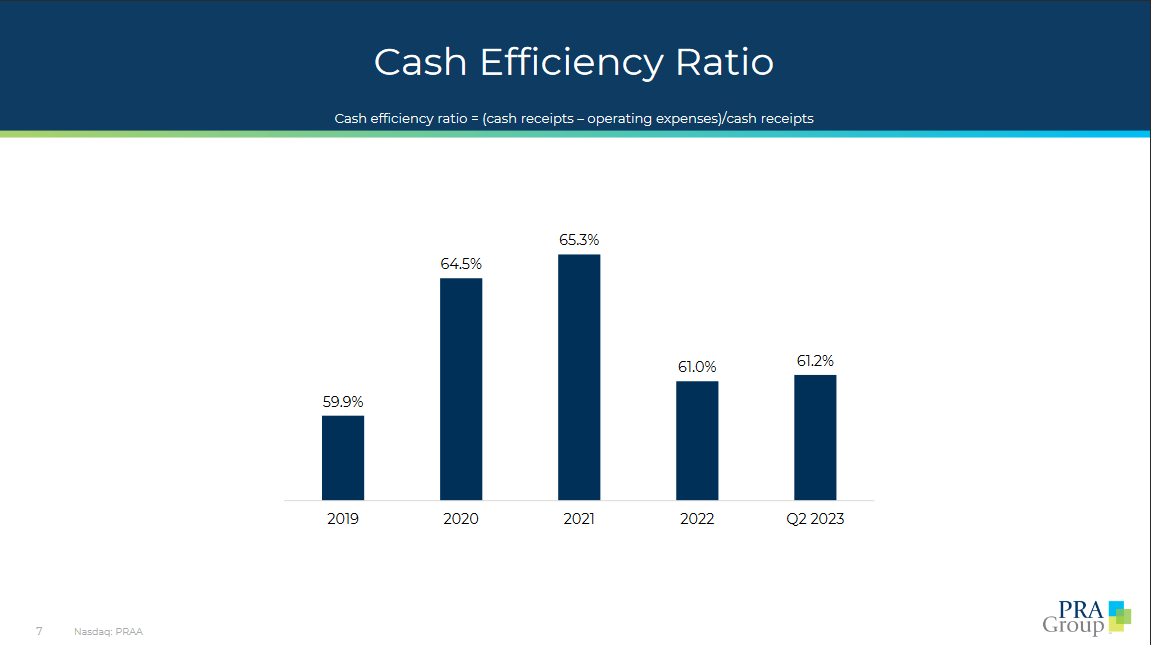 The cash ratio for the company right now