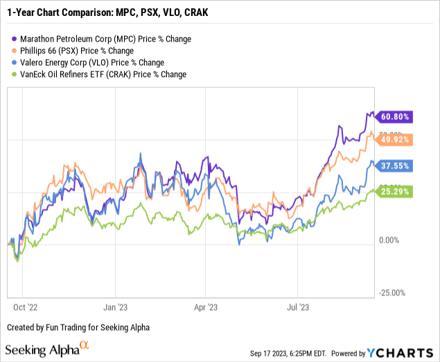 Marathon Petroleum: An Impressive Ascension, But It May Not Last ...