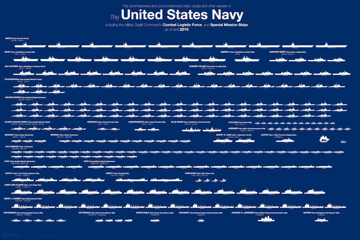 US Navy