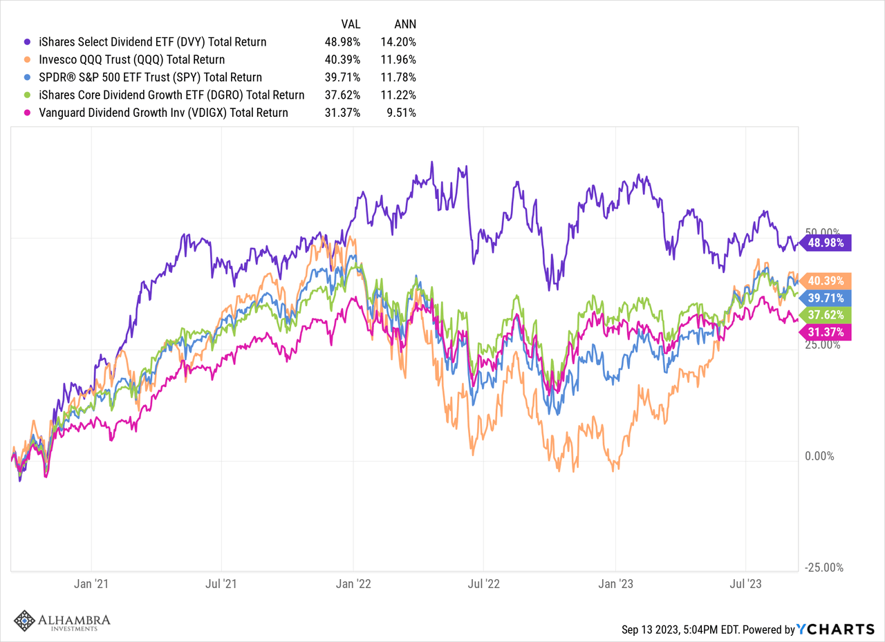 Dividend