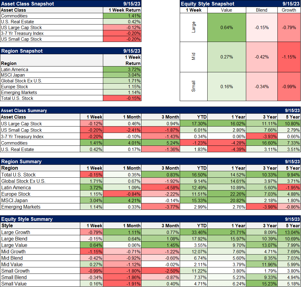 Market Snapshot