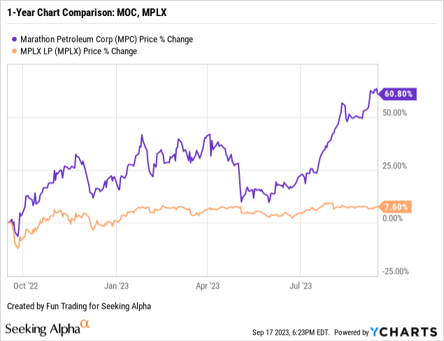 Marathon Petroleum: An Impressive Ascension, But It May Not Last ...