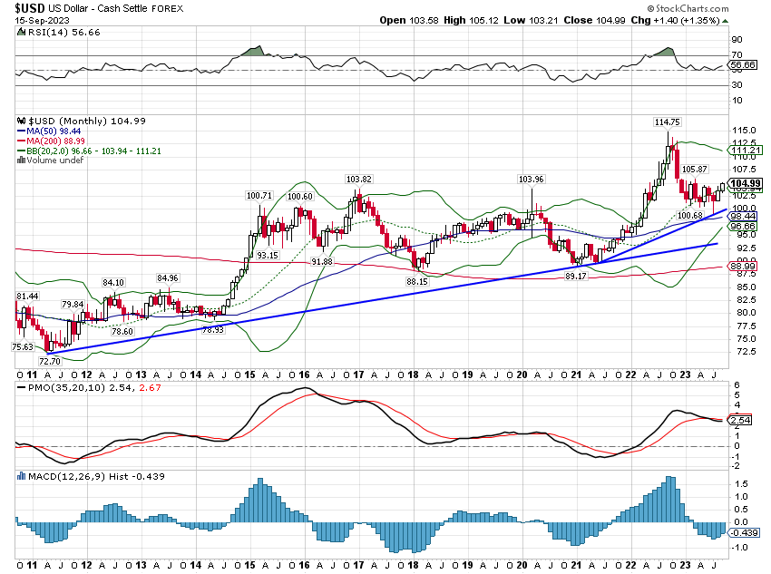 USD