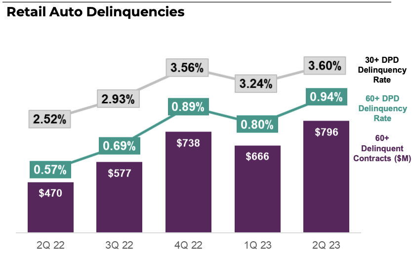 Ally Stock: Attractive And Potential Winner From The Auto Strike (NYSE ...