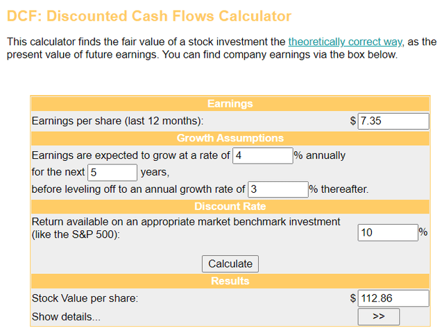 My assumptions for the discounted cash flows model show shares of Merck to be discounted by a single-digit percentage.