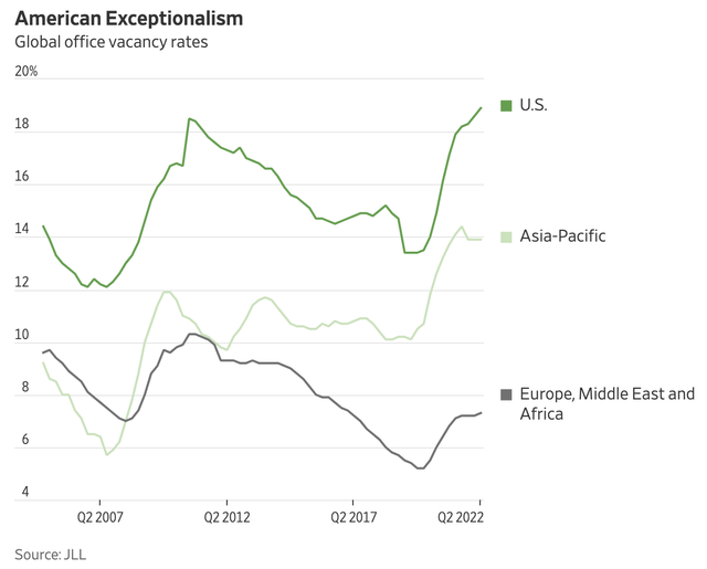 WSJ graph