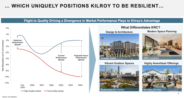 A graph and diagram of a city Description automatically generated