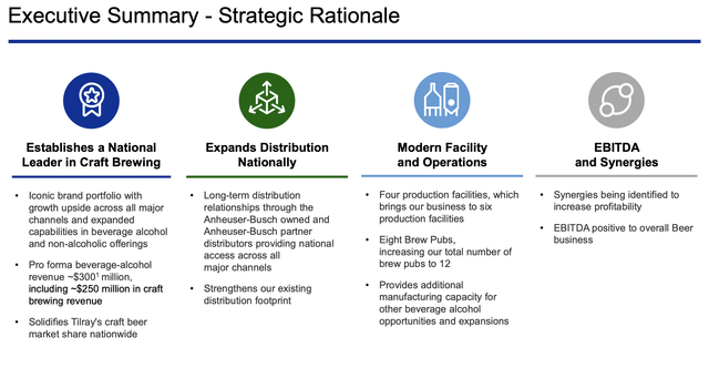 Tilray Brands Beer Brands Acquisition Rationale