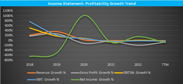 line chart of acb growth