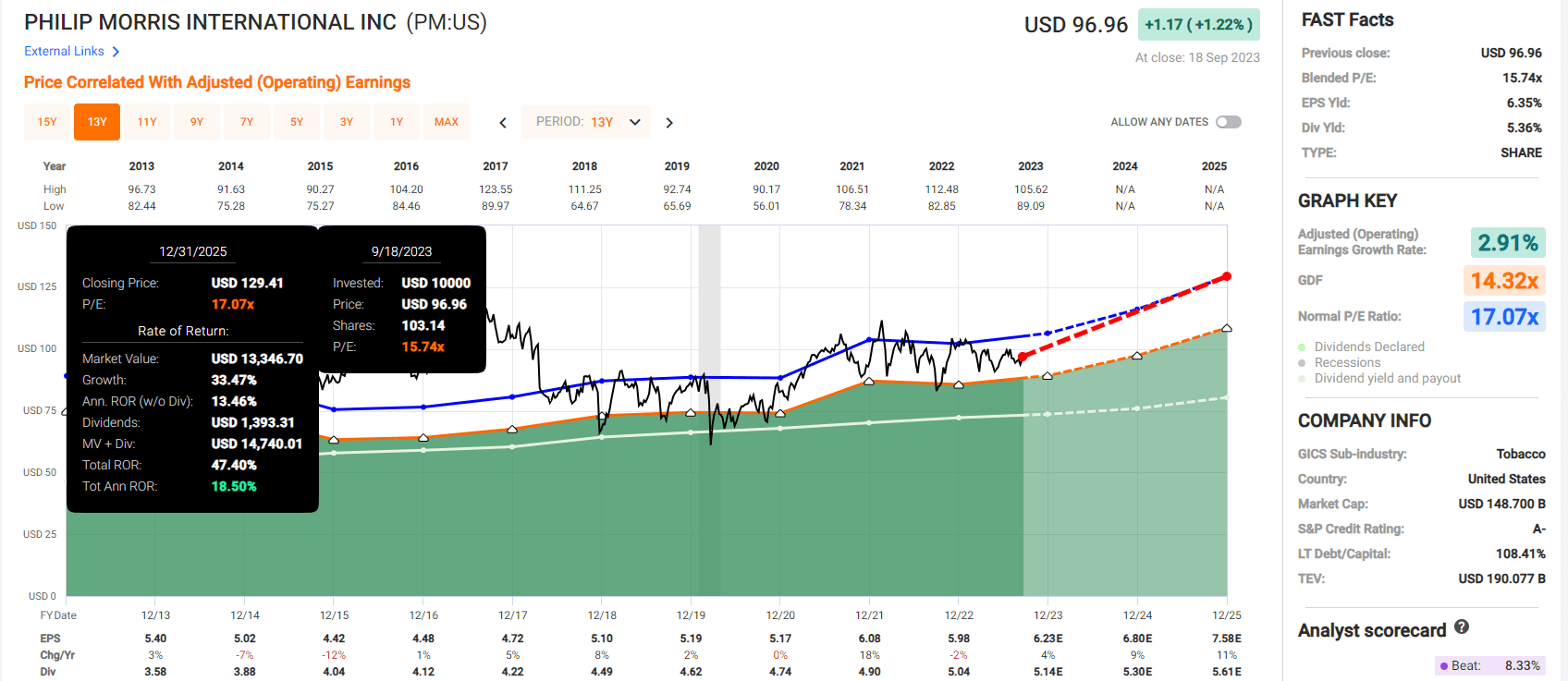 Philip Morris: A 5.4% Yielding Dividend Aristocrat Rich Retirement ...