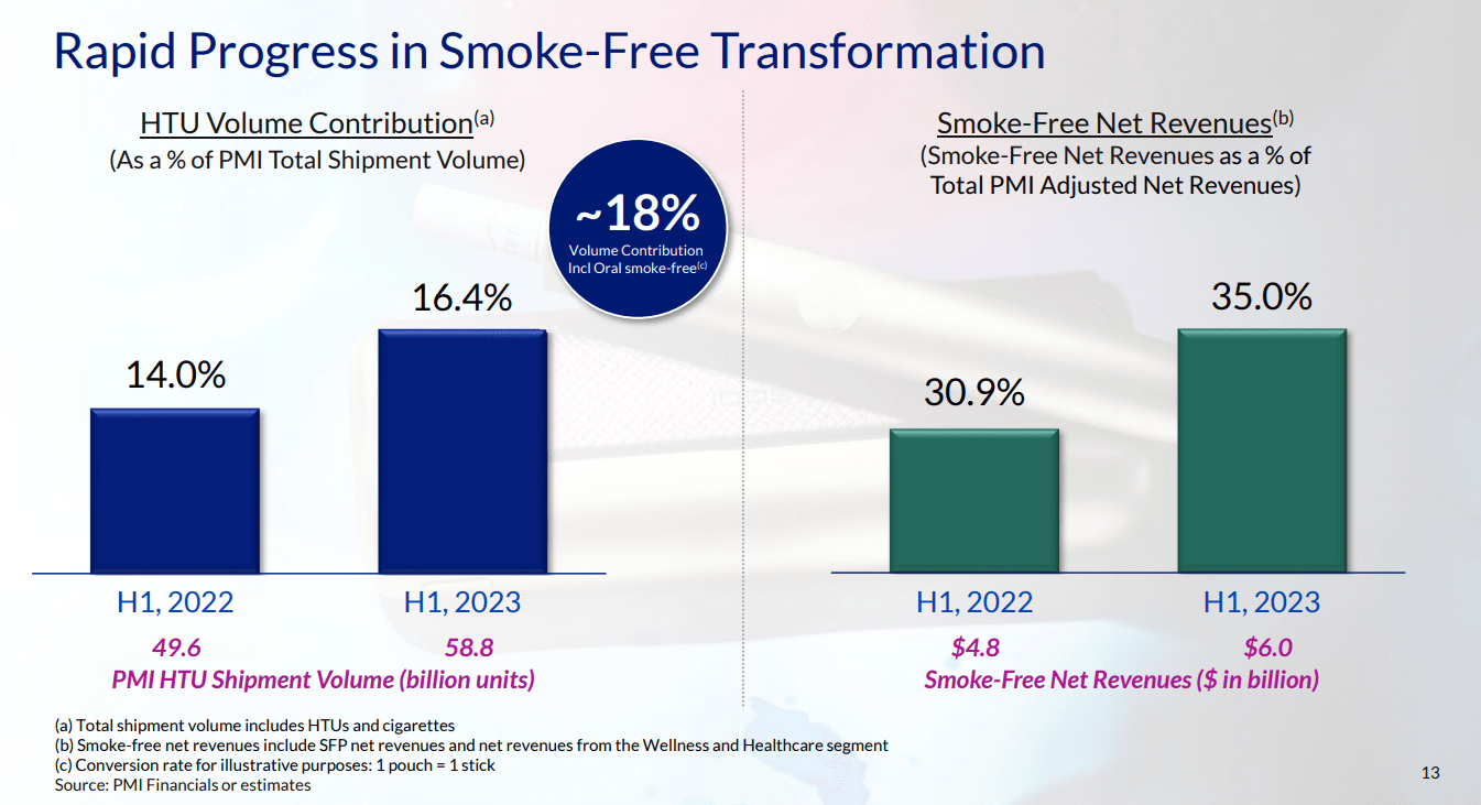 Philip Morris: A 5.4% Yielding Dividend Aristocrat Rich Retirement ...