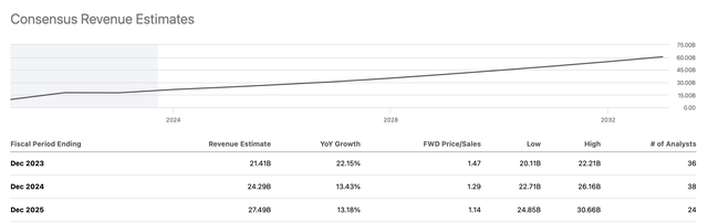 Sales growth