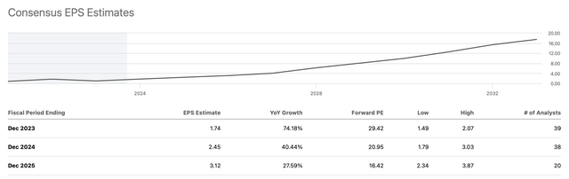 EPS growth