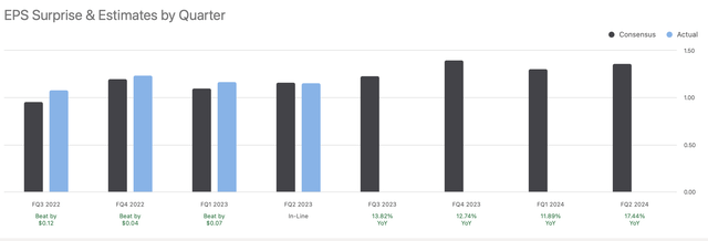 PYPL EPS estimates