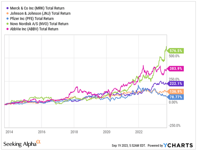 Total Return