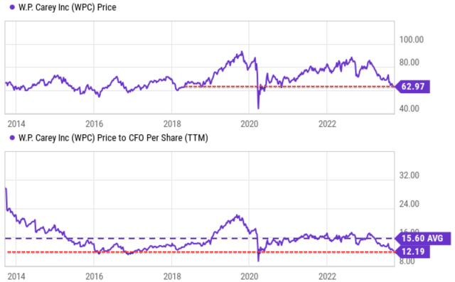 A graph of a price Description automatically generated with medium confidence