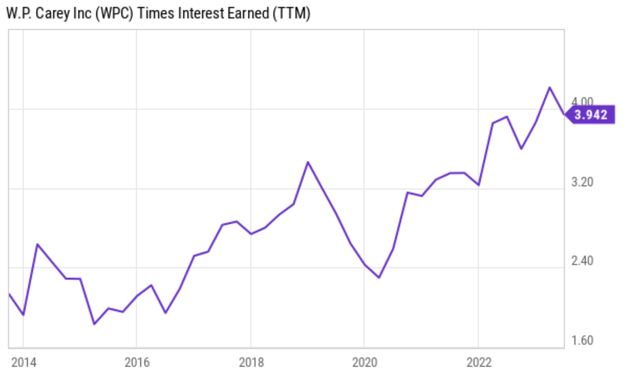 A graph with a line Description automatically generated