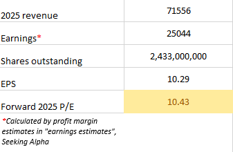 Merck EPS and forward P/E projections