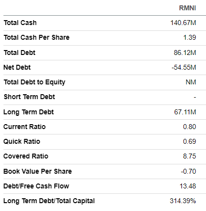 RMNI balance sheet