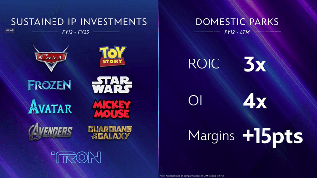 disney investments