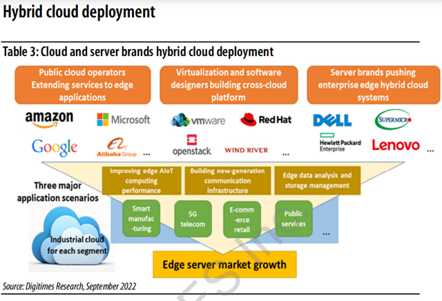 A graphic showing key growth trends in hybrid cloud computing