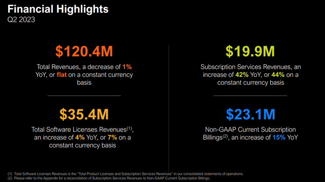 Financial Highlights From Core Business in Q2