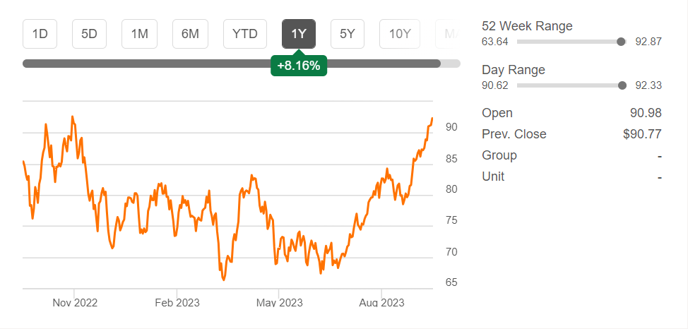ALK Cuts Q3 Outlook Due to High Fuel Costs and Operations Struggles