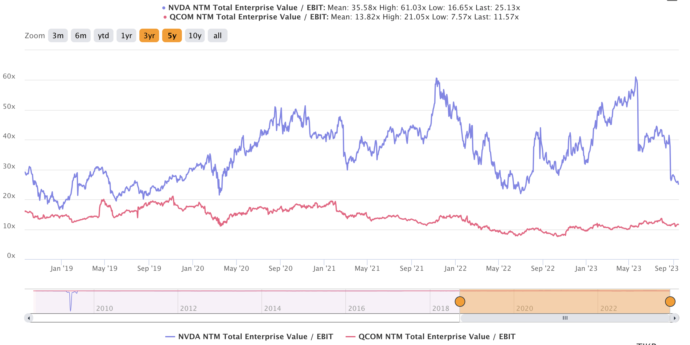 Arm's Impressive Growth And Profits Marred By Lofty Valuation After