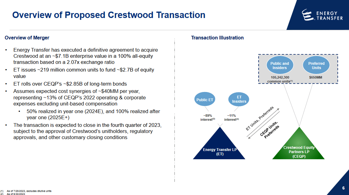 Chris Shipping 🚢🚢 on X: $NM AFs take private acquisition of NM closed  today. Great news for $NMM as the $NM overhang is gone and now AFs equity  stake in $NMM is