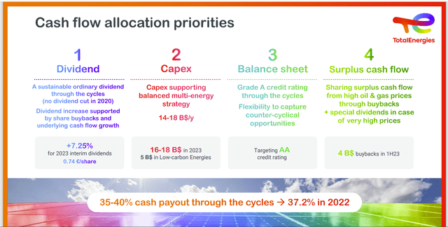 TotalEnergies Cash Flow Allocation Guidance