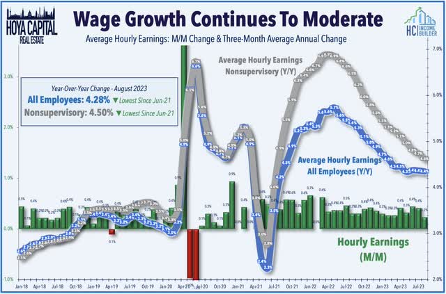 job growth 2023