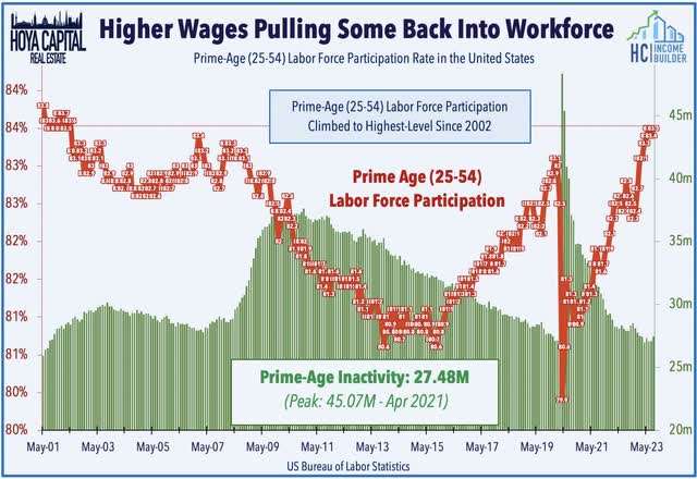 jobs data 2023
