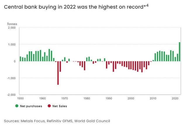 https://www.reuters.com/markets/commodities/central-banks-bought-most-gold-since-1967-last-year-wgc-says-2023-01-31/