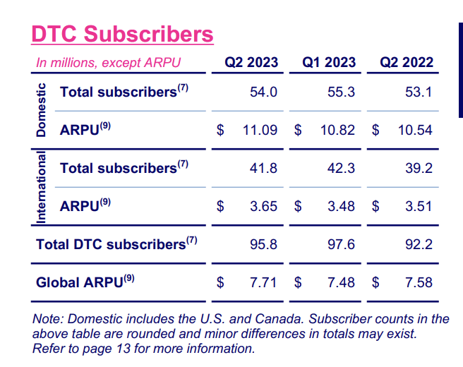 Warner Bros. Discovery: Catastrophe Could Be Around The Corner (NASDAQ:WBD)