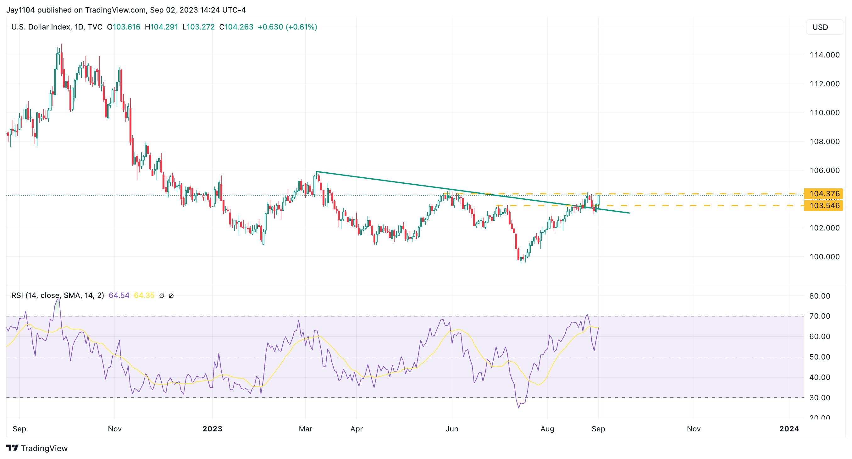 Bug timeline Hours values are Incorrect at American Market : r/TradingView