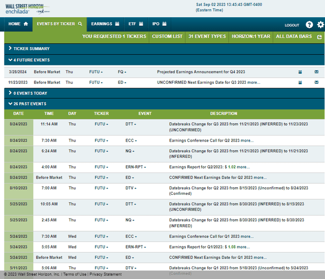 Corporate Event Risk Calendar