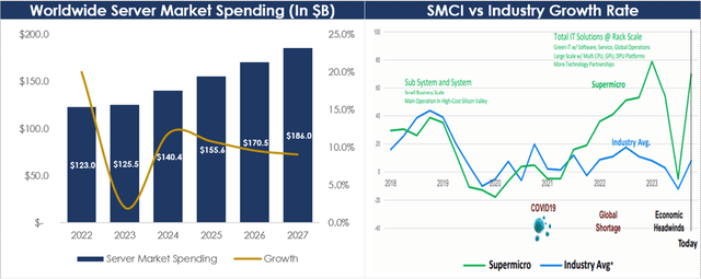 SMCI