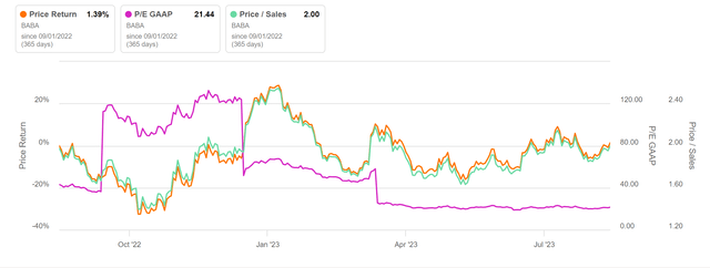 Alibaba Long Term Bull Case Is Still Intact Nyse Baba Seeking Alpha