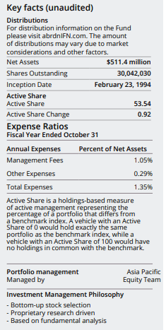 India Fund overview 2023