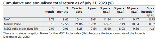 The India Fund long term performance