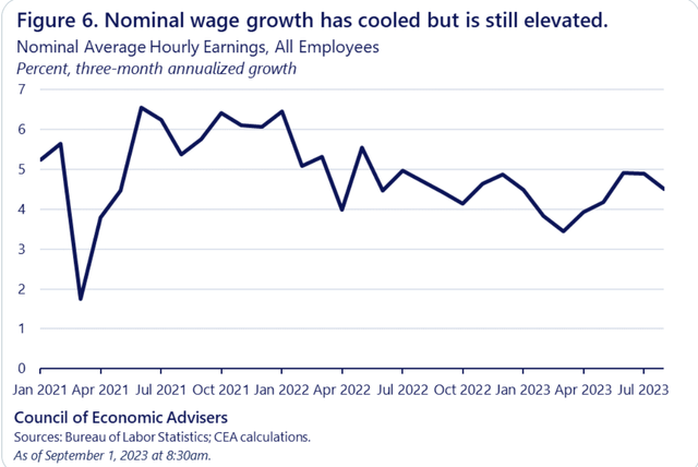 wage rise