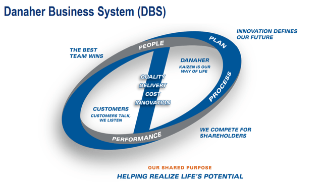 DBS System