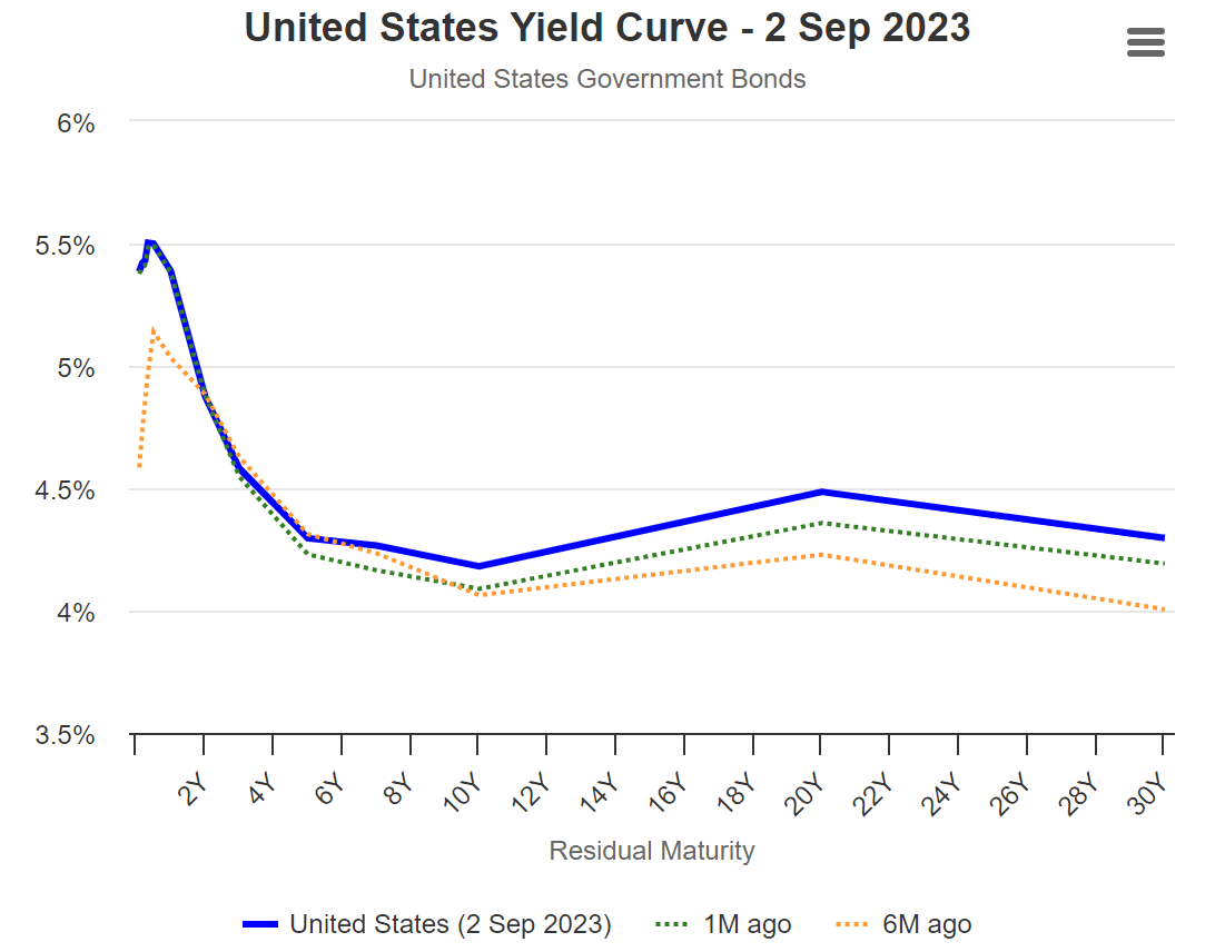 Treasurys: Brace For Equity-Like Capital Gains As Economy Signals ...