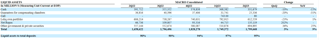 BMA liquid assets