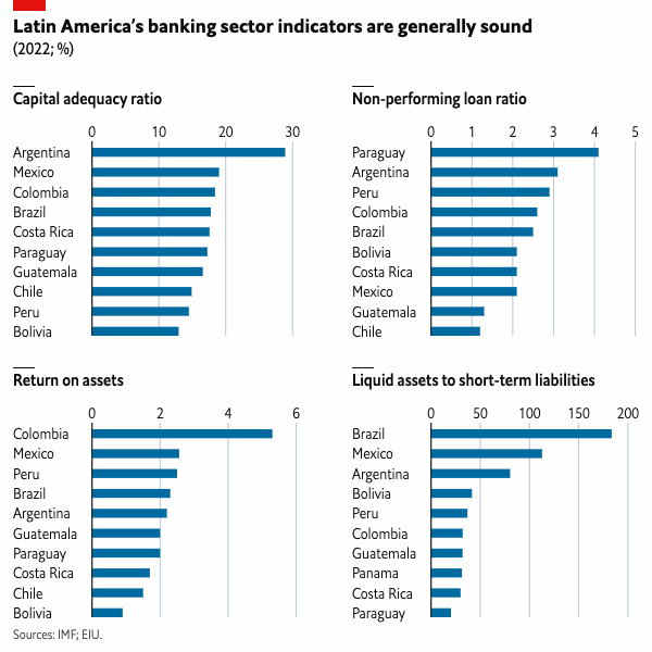 LATAM banking overview