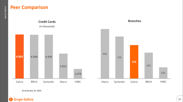 Peer comparision