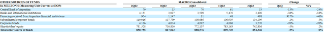 BMA other sources of funding