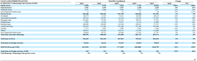 BMA loans