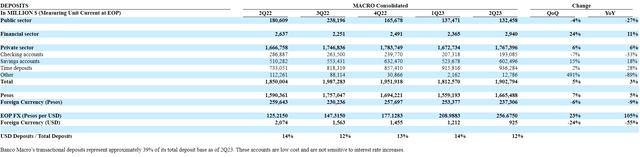 BMA deposits