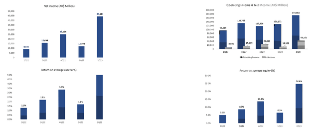 BMA net income